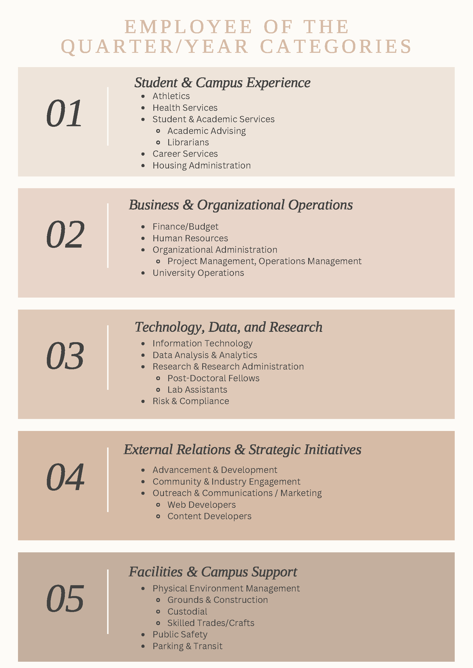 5 categories for employees of quarter, year